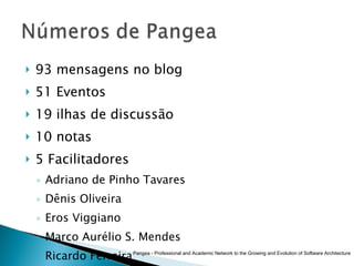 93 mensagens no blog 51 Eventos 19 ilhas de discussão 10 notas 5 Facilitadores Adriano de Pinho Tavares Dênis Oliveira Eros Viggiano Marco Aurélio S. Mendes Ricardo Ferreira Pangea - Professional and Academic Network to the Growing and Evolution of Software Architecture 