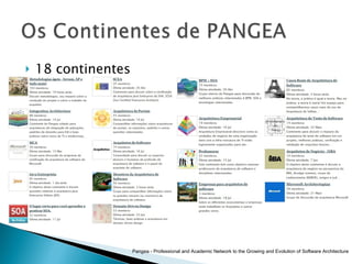 18 continentes Pangea - Professional and Academic Network to the Growing and Evolution of Software Architecture 
