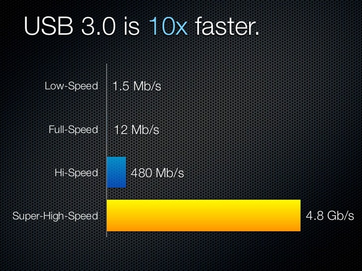 How Fast Is Usb 3 Usb 3.0 Connection Speed – Tout comprendre des différentes normes USB ...