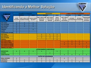 Identificando a MelhorSolução