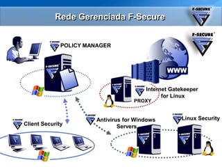  Laptops podematualizarsuasdefinições de segurançamesmofora da redecorporativa.POLICY MANAGERInternet Gatekeeper for LinuxLinux SecurityAntivirus for Windows ServersClient SecurityRedeGerenciada F-SecurePROXY