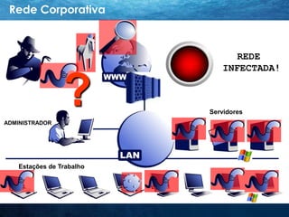  O administradorpossui total controle