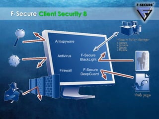Sistema de atualização de definições de segurançarápido e eficiente.F-SECURE CLIENT SECURITY 8DEEPER SECURITYFOR CORPORATE WORKSTATIONS 