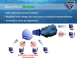 F-Secure DeepGuard 2.0Detecção de ameaças on-line desconhecidas (zero-hour)