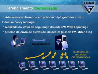  Consome menos recursos da estação de trabalhoReal-Time Protection Network NOCNetwork Lookup100msNOCNOCMalwareLimpo
