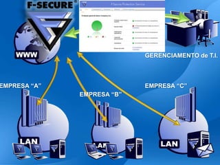  Monitoria das conexões com o Firewall Pessoal