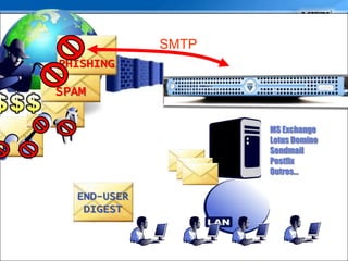 AtualizaçõesAutomáticas Atualizações incrementais e automáticas de forma centralizada.