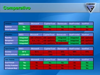  Sistema de envio de alertas de incidentes (e-mail, PM, SNMP,etc.)ADMINISTRADORPOLÍTICAS DESEGURANÇACRIPTOGRAFADAS
