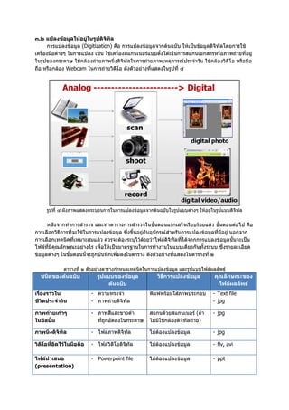 ๓.๒ แปลงขอมูลใหอยูในรูปดิจิทัล
       การแปลงขอมูล (Digitization) คือ การแปลงขอมูลจากตนฉบับ ใหเปนขอมูลดิจิทัลโดยการใช
เครื่องมือตางๆ ในการแปลง เชน ใชเครื่องสแกนเนอรแบบตั้งโตะในการสแกนเอกสารหรือภาพถายที่อยู
ในรูปของกระดาษ ใชกลองถายภาพนิ่งดิจิทัลในการถายภาพเหตุการณประจําวัน ใชกลองวิดีโอ หรือมือ
ถือ หรือกลอง Webcam ในการถายวิดีโอ ดังตัวอยางที่แสดงในรูปที่ ๔




     รูปที่ ๔ ผังภาพแสดงกระบวนการในการแปลงขอมูลจากตนฉบับในรูปแบบตางๆ ใหอยูในรูปแบบดิจทัล
                                                                                          ิ


      หลังจากทําการสํารวจ และทําตารางการสํารวจในขั้นตอนแรกเสร็จเรียบรอยแลว ขั้นตอนตอไป คือ
การเลือกวิธีการที่จะใชในการแปลงขอมูล ซึ่งขึ้นอยูกับอุปกรณสําหรับการแปลงขอมูลที่มีอยู นอกจาก
การเลือกเทคนิคที่เหมาะสมแลว ควรจะตองระบุไวดวยวาไฟลดิจิทัลที่ไดจากการแปลงขอมูลนั้นจะเปน
ไฟลที่มีคุณลักษณะอยางไร เพื่อใหเปนมาตรฐานในการทํางานในแบบเดียวกันทั้งระบบ ซึ่งรายละเอียด
ขอมูลตางๆ ในขั้นตอนนี้จะถูกบันทึกเพิ่มลงในตาราง ดังตัวอยางที่แสดงในตารางที่ ๒

             ตารางที่ ๒ ตัวอยางตารางกําหนดเทคนิคในการแปลงขอมูล และรูปแบบไฟลผลลัพธ
  ชนิดของตนฉบับ            รูปแบบของขอมูล           วิธีการแปลงขอมูล         คุณลักษณะของ
                                ตนฉบับ                                           ไฟลผลลัพธ
เรื่องราวใน               - ความทรงจํา             พิมพพรอมใสภาพประกอบ      - Text file
ชีวิตประจําวัน            - ภาพถายดิจิทัล                                     - jpg

ภาพถายเกาๆ              - ภาพสีและขาวดํา         สแกนดวยสแกนเนอร (ถา      - jpg
ในอัลบั้ม                   ที่ถูกอัดลงในกระดาษ    ไมมีใชกลองดิจิทัลถาย)

ภาพนิ่งดิจิทัล            - ไฟลภาพดิจิทล
                                        ั          ไมตองแปลงขอมูล           - jpg

วิดีโอที่อัดไวในมือถือ   - ไฟลวิดีโอดิจทัล
                                         ิ         ไมตองแปลงขอมูล           - flv, avi

ไฟลนําเสนอ               - Powerpoint file        ไมตองแปลงขอมูล           - ppt
(presentation)
 