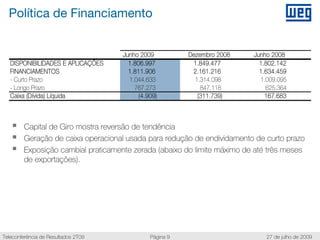 Política de Financiamento


                                     Junho 2009           Dezembro 2008   Junho 2008
   DISPONIBILIDADES E APLICAÇÕES       1.806.997           1.849.477        1.802.142
   FINANCIAMENTOS                      1.811.906           2.161.216        1.634.459
   - Curto Prazo                       1.044.633            1.314.098       1.009.095
   - Longo Prazo                         767.273              847.118         625.364
   Caixa (Dívida) Líquida                  (4.909)           (311.739)        167.683



        Capital de Giro mostra reversão de tendência
        Geração de caixa operacional usada para redução de endividamento de curto prazo
        Exposição cambial praticamente zerada (abaixo do limite máximo de até três meses
        de exportações).




Teleconferência de Resultados 2T09             Página 9                       27 de julho de 2009
 