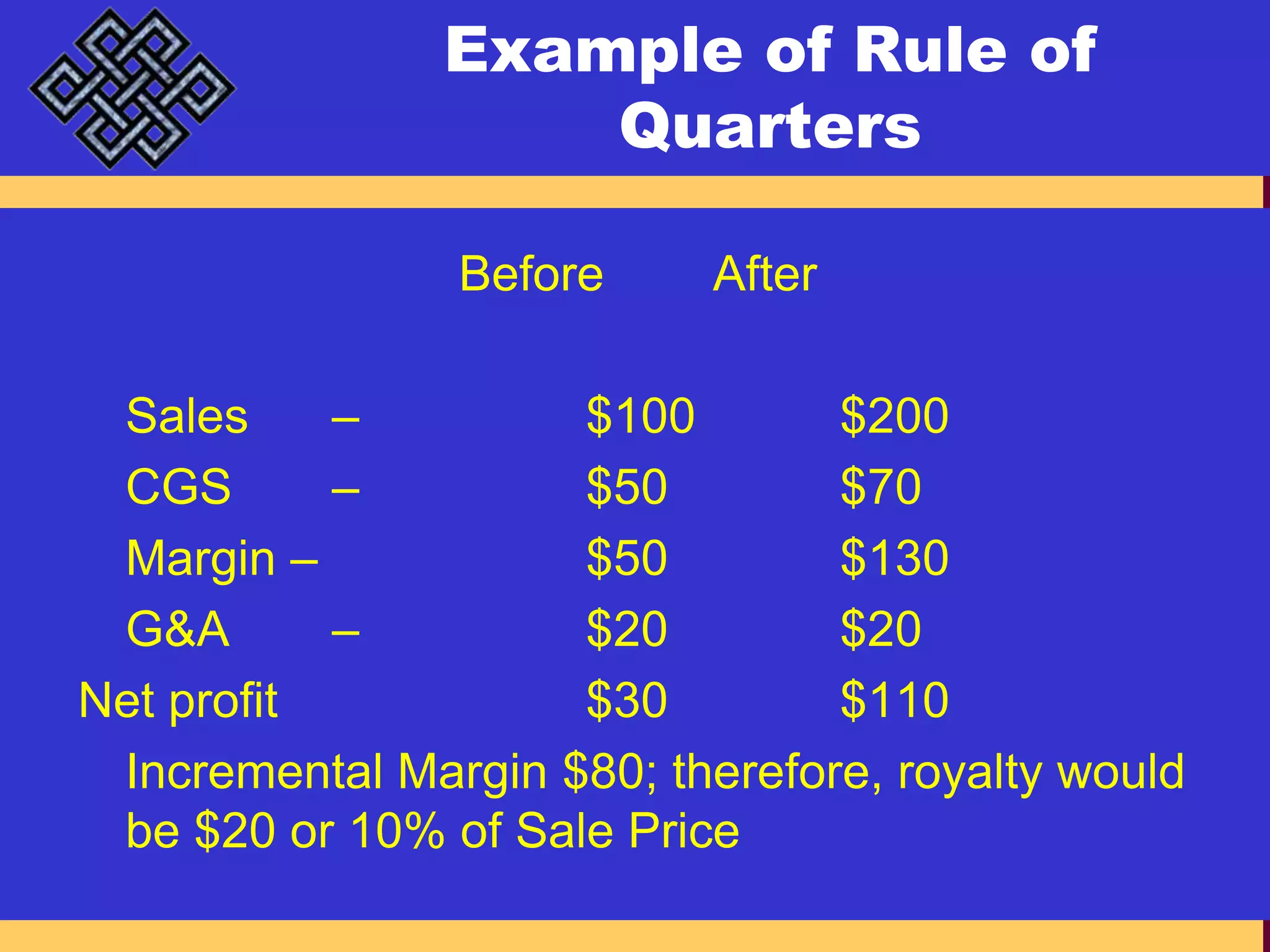 Example of Rule of Quarters				Before	After	Sales	–		$100		$200	CGS 	– 		$50		$70	Margin –			$50		$130	G&A 	–		$20	        	$20Net profit		        	$30	      	$110	Incremental Margin $80; therefore, royalty would be $20 or 10% of Sale Price