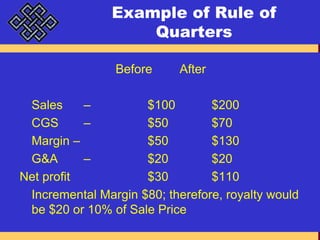 Example of Rule of Quarters				Before	After	Sales	–		$100		$200	CGS 	– 		$50		$70	Margin –			$50		$130	G&A 	–		$20	        	$20Net profit		        	$30	      	$110	Incremental Margin $80; therefore, royalty would be $20 or 10% of Sale Price