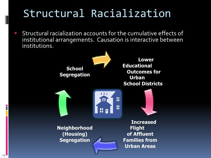 Structural Racialization A Lens for Understanding How Opportunity is…