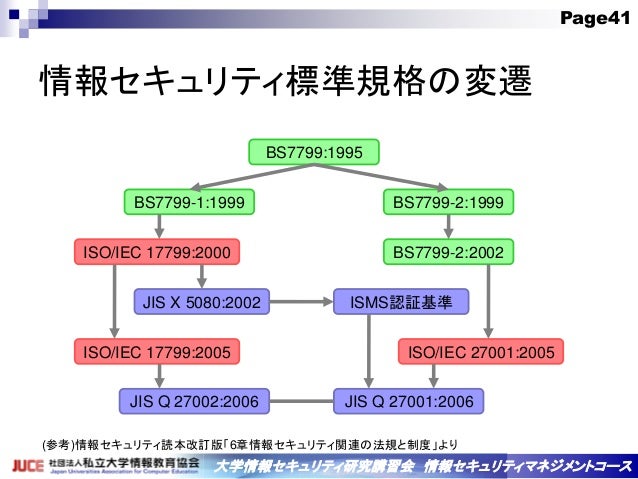 情報セキュリティの概要