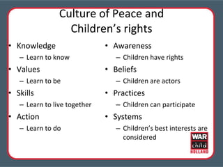 Culture of Peace and Children’s rights Knowledge Learn to know Values Learn to be Skills Learn to live together Action Learn to do Awareness Children have rights Beliefs Children are actors Practices Children can participate Systems Children’s best interests are considered 