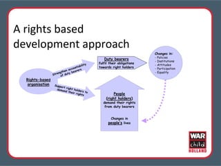 A rights based development approach 