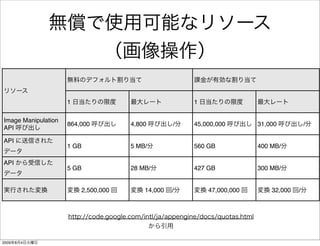 1                                1

Image Manipulation
                     864,000         4,800        /   45,000,000       31,000           /
API

API
                     1 GB            5 MB/            560 GB           400 MB/

API
                     5 GB            28 MB/           427 GB           300 MB/


                         2,500,000       14,000   /       47,000,000       32,000   /




2009   8   4
 