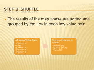 STEP 2: ShuffleThe results of the map phase are sorted and grouped by the key in each key value pair.