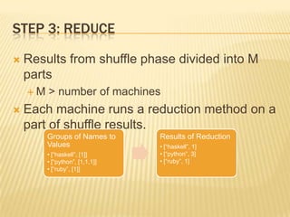 STEP 3: ReduceResults from shuffle phase divided into M partsM >number of machinesEach machine runs a reduction method on a part of shuffle results.