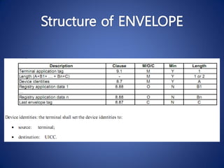 3GPP UICC Spec. differences