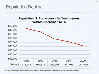 Opportunity in OhioDarker shades are associated with higher levels of opportunity17