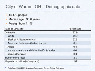 Northeast OhioDarker shades are associated with higher levels of opportunity18