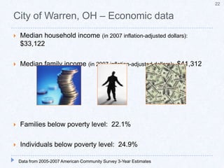 Patterns of Racial and Economic SegregationCity of WarrenMahoning Valley area19