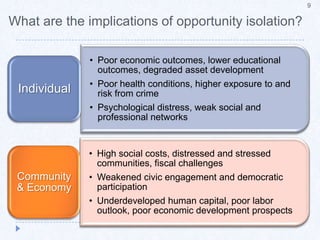 Opportunity Matters: Neighborhoods & Access to Opportunity8High poverty areas with poor employment, underperforming schools,  distressed housing, and public health/safety risks depress life outcomesA system of disadvantagePeople of color are far more likely to live in opportunity deprived neighborhoods & communities
