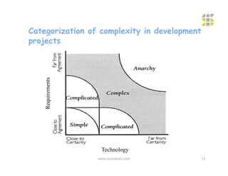 Categorization of complexity in development
projects
   Requirements




                   Technology
                  www.scrumtrain.com          12
 