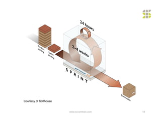 Courtesy of Softhouse


                        www.scrumtrain.com   19
 