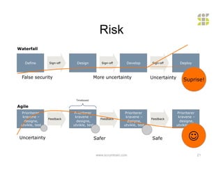 Risk
Waterfall


   Define        Sign-off     Design            Sign-off      Develop        Sign-off        Deploy



  False security                         More uncertainty                    Uncertainty
                                                                                               Suprise!


                             Timeboxed

Agile
 Prioriterer                Prioriterer                      Prioriterer                   Prioriterer
  kravene –                  kravene –                        kravene –                     kravene –
                 Feedback                      Feedback                      Feedback
   designe,                   designe,                         designe,                      designe,
 utvikle, test              utvikle, test                    utvikle, test                 utvikle, test


 Uncertainty                                Safer                            Safe                 
                                             www.scrumtrain.com                                            21
 