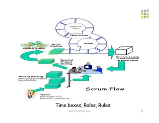 Time boxes, Roles, Rules
     www.scrumtrain.com    34
 