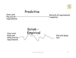 Predictive
Start with                                End with all requirements
Plan and all                              completed
requirements




                 Scrum -
Start with       Empirical
Goals and                                         End with Goals
some priority                                     met
requirements




                     www.scrumtrain.com                        40
 