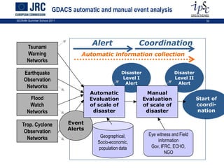 Global Disaster Alert and Coordination System | PPTX