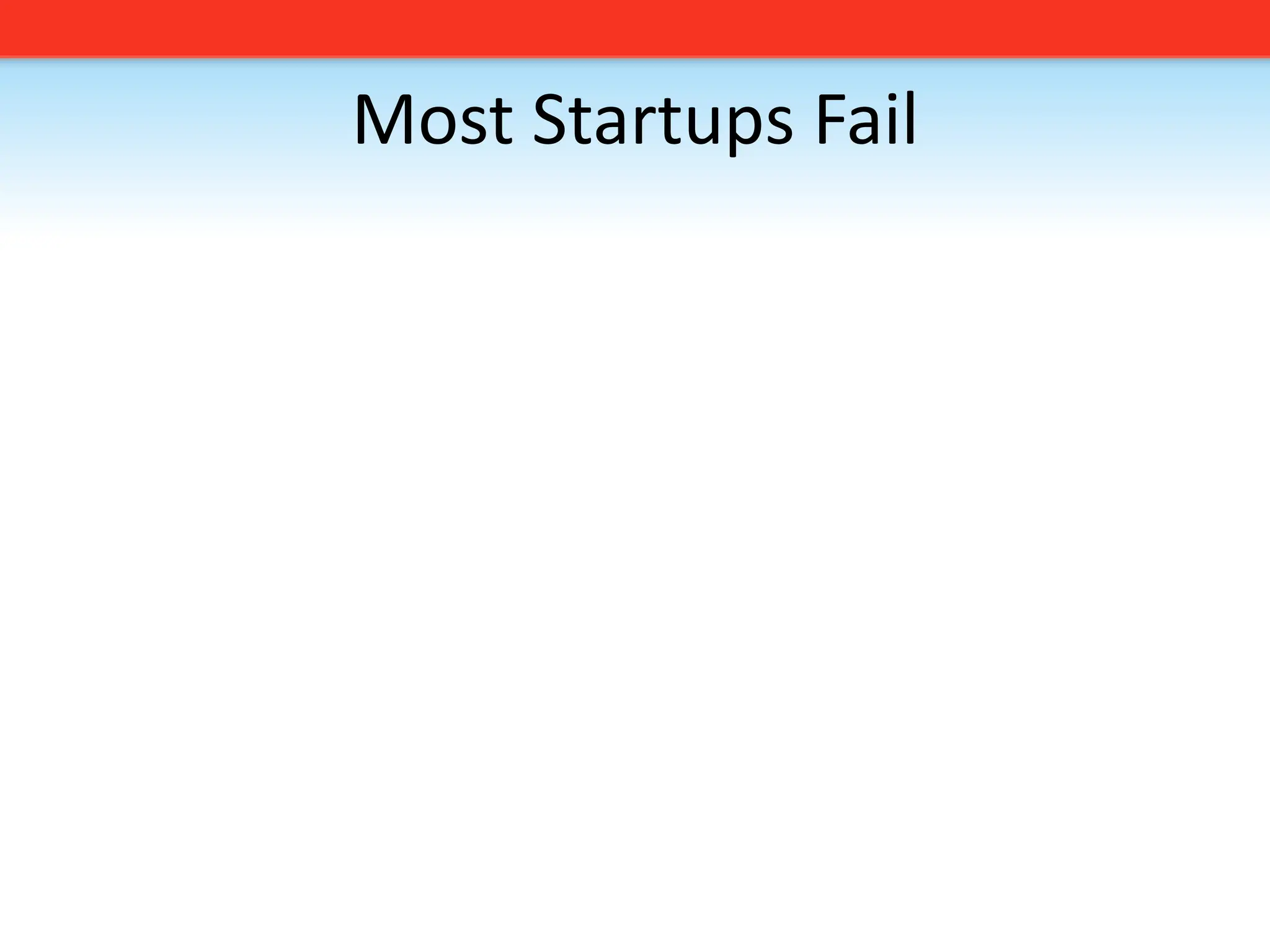 Most Startups Fail