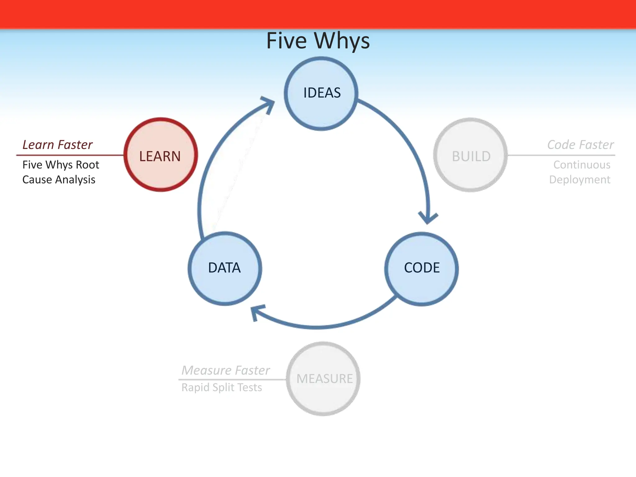 Continuous Integration Server (BuildBot)