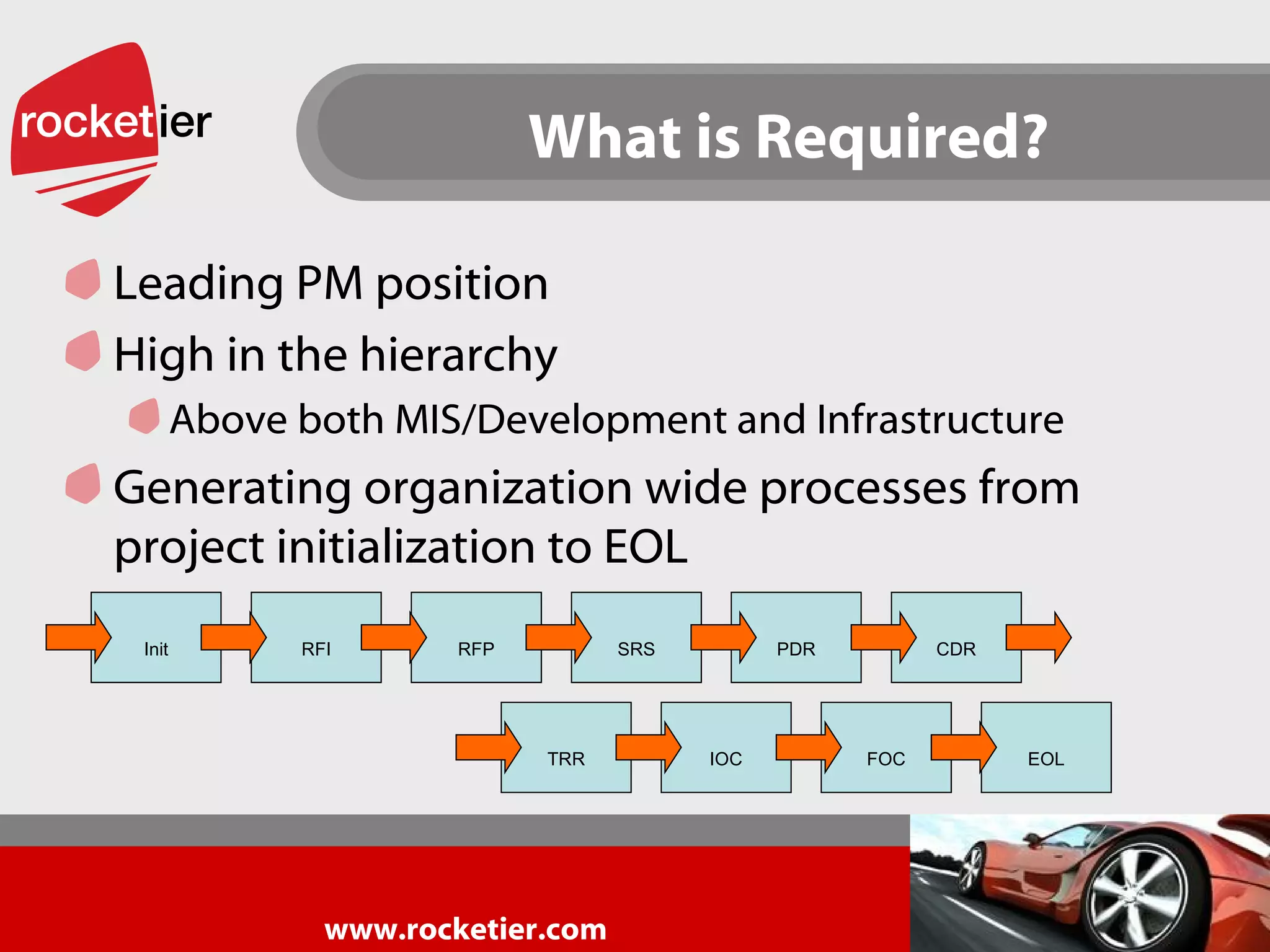 What is Required? Leading PM position High in the hierarchy Above both MIS/Development and Infrastructure Generating organization wide processes from project initialization to EOL Init RFI RFP SRS PDR CDR TRR IOC FOC EOL 