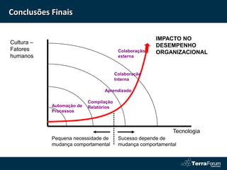 Conclusões Finais

                                                       IMPACTO NO
Cultura –
                                                       DESEMPENHO
Fatores                                  Colaboração   ORGANIZACIONAL
humanos                                  externa



                                        Colaboração
                                        Interna

                                 Aprendizado

                           Compilação
            Automação de   Relatórios
            Processos



                                                             Tecnologia
            Pequena necessidade de       Sucesso depende de
            mudança comportamental       mudança comportamental
 