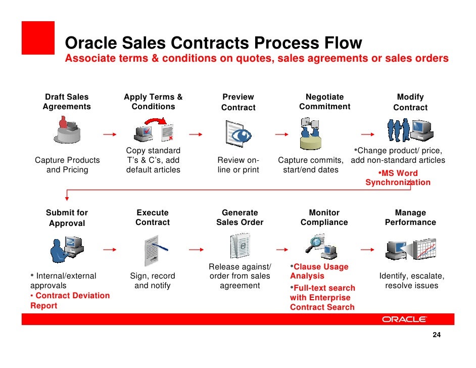 2009 08 25 business value of upgrading to oracle e contract administration process