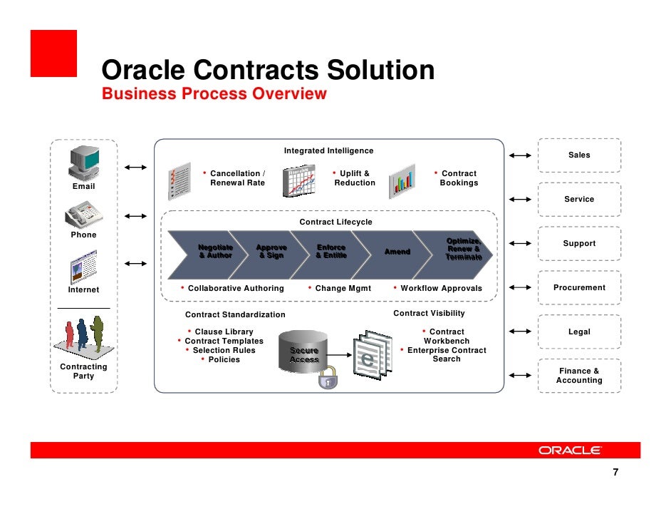contract management workflow process 2009 08 25 business value of upgrading to oracle e contract management workflow process 2009 08 25 business value of upgrading to oracle e