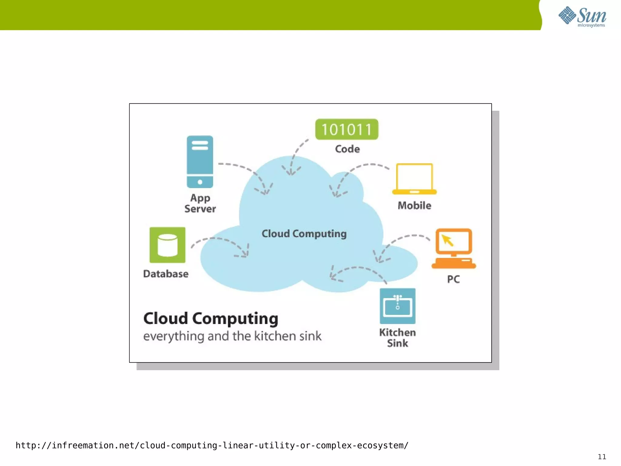 http://infreemation.net/cloud-computing-linear-utility-or-complex-ecosystem/
                                                                               11
 