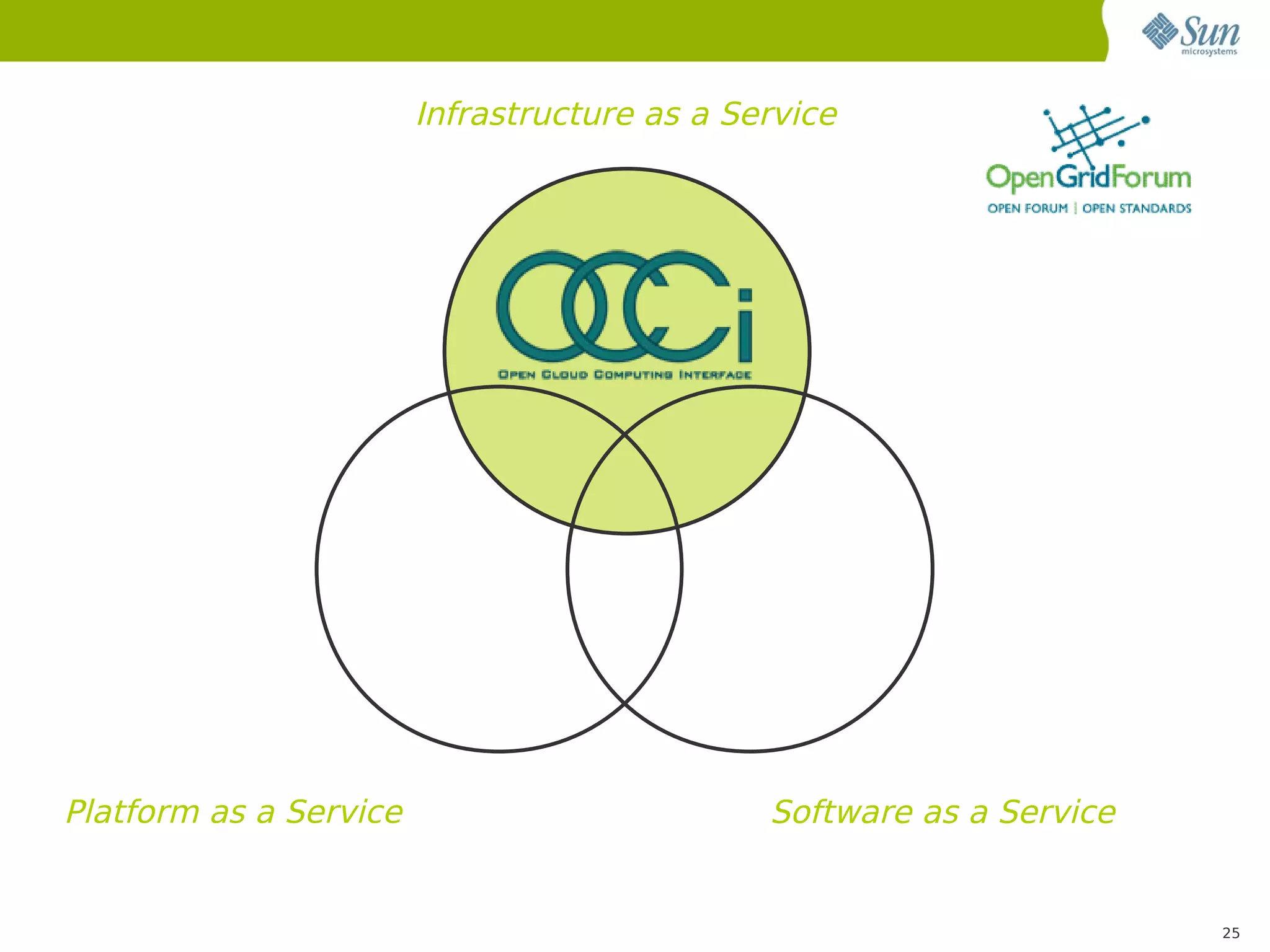 Infrastructure as a Service




Platform as a Service                         Software as a Service


                                                                      25
 