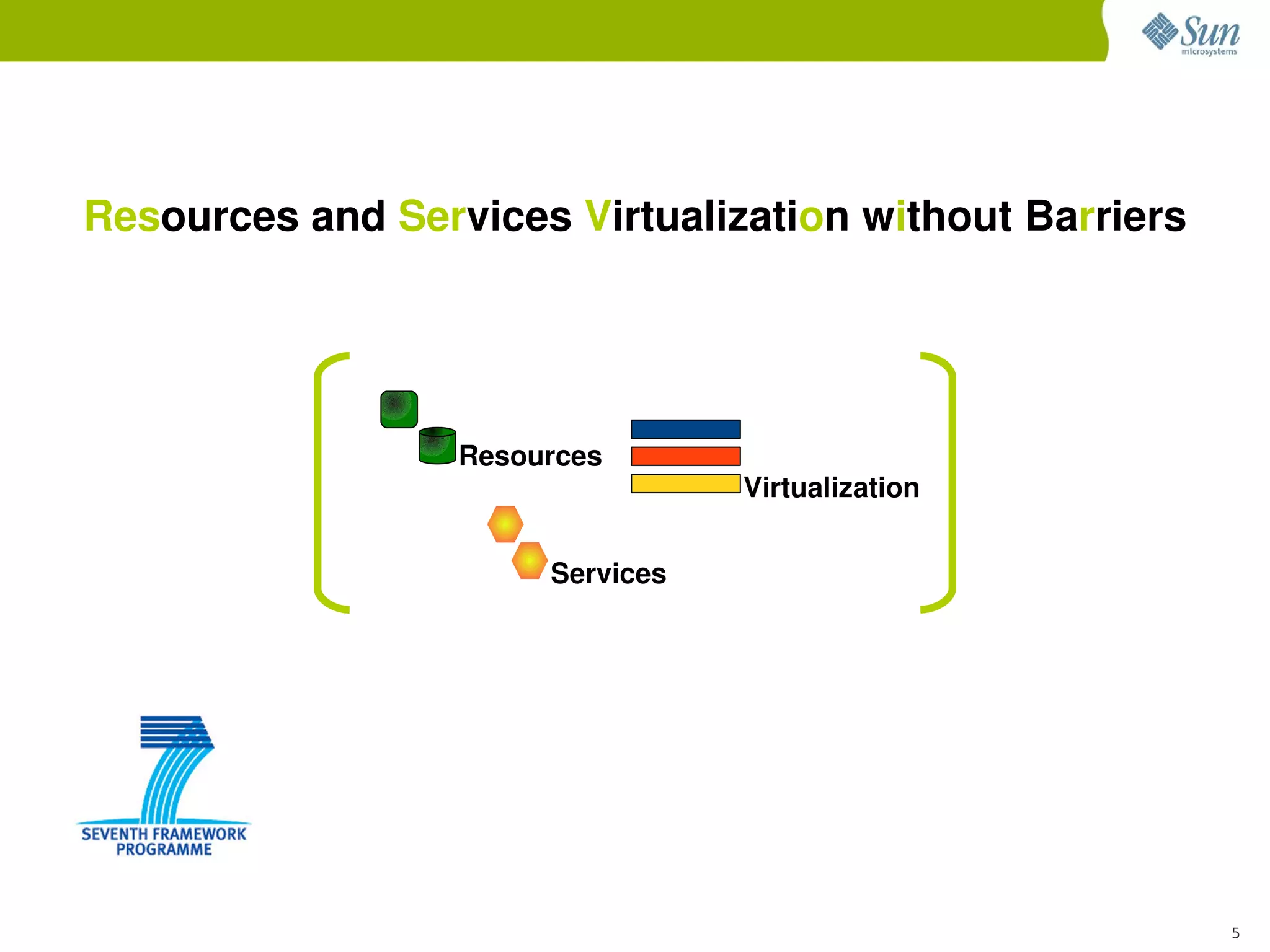 Resources and Services Virtualization without Barriers




                  Resources
                                  Virtualization


                       Services




                                                         5
 
