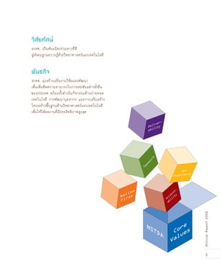 3
AnnualReport2008
วิสัยทัศน์
พันธกิจ
สวทช. เป็นพันธมิตรร่วมทางที่ดี
สู่สังคมฐานความรู้ด้วยวิทยาศาสตร์และเทคโนโลยี
สวทช. มุ่งสร้างเสริมงานวิจัยและพัฒนา
เพื่อเพิ่มขีดความสามารถในการแข่งขันอย่างยั่งยืน
ของประเทศ พร้อมทั้งดำเนินกิจกรรมด้านถ่ายทอด
เทคโนโลยี การพัฒนาบุคลากร และการเสริมสร้าง
โครงสร้างพื้นฐานด้านวิทยาศาสตร์และเทคโนโลยี
เพื่อให้ได้ผลงานที่มีประสิทธิภาพสูงสุด
Core
Values
NSTDA
Deliver-
ability
Account-
ability
S&T
Excellence
Teamwork
Nation
First
 