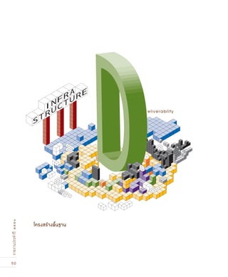 50
รายงานประจำปี๒๕๕๑
โครงสร้างพื้นฐาน
eliverability
 
