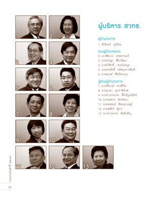 74
รายงานประจำปี๒๕๕๑
1. ศักรินทร์ ภูมิรัตน
2. นางชัชนาถ เทพธรานนท์
3. นายประยูร เชี่ยววัฒนา
4. นายทวีศักดิ์ กออนันตกูล
5. นายประสิทธิ์ ผลิตผลการพิมพ์
6. นายณรงค์ ศิริเลิศวรกุล
7. นายสิริฤกษ์ ทรงศิวิไล
8. นางญาดา มุกดาพิทักษ์
9. นางสาวประมวล ตั้งบริบูรณ์รัตน์
10. นายสมชาย ฉัตรรัตนา
11. นายพอพนธ์ สิชฌนุกฤษฏ์
12. นายสุพัทธ์ พู่ผกา
13. นางสาวมรกต ตันติเจริญ
ผู้อำนวยการ
รองผู้อำนวยการ
ผู้ช่วยผู้อำนวยการ
ผู้บริหาร สวทช.
43
5 6
7 8
21
9 10
1311 12
 