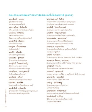 76
รายงานประจำปี๒๕๕๑
คณะกรรมการพัฒนาวิทยาศาสตร์และเทคโนโลยีแห่งชาติ (กวทช.)
นายวุฒิพงศ์ ฉายแสง	
รัฐมนตรีว่าการกระทรวง
วิทยาศาสตร์และเทคโนโลยี
นางสาวสุจินดา โชติพานิช	
ปลัดกระทรวงวิทยาศาสตร์และเทคโนโลยี
นายอำพน กิตติอำพน	
เลขาธิการคณะกรรมการ
พัฒนาการเศรษฐกิจและสังคมแห่งชาติ
นายศุภรัตน์ ควัฒน์กุล	
ปลัดกระทรวงการคลัง
นายยุคล ลิ้มแหลมทอง	
อธิบดีกรมปศุสัตว์
นายดำริ สุโขธนัง	
ปลัดกระทรวงอุตสาหกรรม
นายบัณฑูร สุภัควณิช	
ผู้อำนวยการสำนักงบประมาณ
นายสุวิทย์ วิบุลผลประเสริฐ	
นักวิชาการสาธารณสุข 10 ชช.
สำนักงานปลัดกระทรวงสาธารณสุข
นายคณิสสร นาวานุเคราะห์	
อธิบดีกรมพัฒนาธุรกิจการค้า
นายเข็มชัย ชุติวงศ์	
อธิบดีอัยการฝ่ายคณะกรรมการอัยการ
นางศิริพร ขัมภลิขิต	
รองอธิการบดี มหาวิทยาลัยธรรมศาสตร์
นายนักสิทธ์ คูวัฒนาชัย	
ผู้อำนวยการโครงการปริญญาเอกกาญจนาภิเษก
สำนักงานกองทุนสนับสนุนการวิจัย
นายกฤษณพงศ์ กีรติกร	
กรรมการบริหาร สำนักงานรับรองมาตรฐานและ
ประเมินคุณภาพการศึกษา (องค์การมหาชน)
นายสันติ วิลาสศักดานนท์	
ประธานสภาอุตสาหกรรมแห่งประเทศไทย
นายชิงชัย หาญเจนลักษณ์	
ประธานกรรมการบริหารโรงพยาบาลจักษุรัตนิน
นายยอดหทัย เทพธรานนท์	
ประธานกรรมการบริหารมูลนิธิบัณฑิตยสภา
วิทยาศาสตร์และเทคโนโลยีแห่งประเทศไทย
นายกอปร กฤตยากีรณ	
ประธานมูลนิธิส่งเสริมวิทยาศาสตร์และเทคโนโลยี
ในพระบรมราชูปถัมภ์
นายทวี บุตรสุนทร	
ประธานกรรมการ ธนาคาร ไทยธนาคาร จำกัด (มหาชน)
นายพารณ อิศรเสนา ณ อยุธยา
ประธานกรรมการบริหาร บริษัท ไทยคม จำกัด (มหาชน)
นายสุจินต์ จินายน	
ที่ปรึกษาอธิการบดี มหาวิทยาลัยแม่ฟ้าหลวง
นายอาชว์ เตาลานนท์
รองประธานกรรมการ บริษัท ทรู คอร์ปอเรชั่น จำกัด (มหาชน)
นายเขมทัต สุคนธสิงห์	
ประธานกรรมการ บริษัท สิขร จำกัด
นายมนู อรดีดลเชษฐ์	
ประธานคณะกรรมการนโยบาย ICT
มหาวิทยาลัยศรีปทุม
นายทองฉัตร หงศ์ลดารมภ์	
นายกสภามหาวิทยาลัยเทคโนโลยีพระจอมเกล้าธนบุรี
นายศักรินทร์ ภูมิรัตน	
ผู้อำนวยการสำนักงานพัฒนาวิทยาศาสตร์
และเทคโนโลยีแห่งชาติ
 