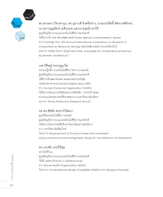 80
รายงานประจำปี๒๕๕๑
ดร.ดวงดาว วิชาดากุล, ดร.สุภาวดี อิงศรีสว่าง, นายเอกสิทธิ์ พัชรวงศ์ศักดา,
นางสาวบุญรัตน์ เผดิมรอด และนายสุนัย ยกไว้
ศูนย์พันธุวิศวกรรมและเทคโนโลยีชีวภาพแห่งชาติ
ได้รับรางวัล The RECOMB 2008 Poster Special Commendation Award
จากการประชุม The 12th Annual International Conference on Research in
Computational Molecular Biology (RECOMB 2008) ประเทศสิงคโปร์
ผลงาน “ATGC-Dom: Alignment, tree, and graph for comparative proteomes
by domain architecture.”
นพ.วิศิษฎ์ ทองบุญเกิด  
หน่วยปฏิบัติการเทคโนโลยีชีวภาพทางการแพทย์
ศูนย์พันธุวิศวกรรมและเทคโนโลยีชีวภาพแห่งชาติ
ได้รับรางวัล Best Poster Award ของงานประชุม
HUPO 6th Annual World Congress Seoul 2007
จาก Human Proteome Organization (HUPO)
ได้รับรางวัลผลงานวิจัยดีเด่นทางปรีคลินิก  ประจำปี 2550
จากคณะแพทยศาสตร์ศิริราชพยาบาล มหาวิทยาลัยมหิดล
ผลงาน “Siriraj Proteomics Research Group”
รศ.ดร.ชัชชัย ตะยาภิวัฒนา
ศูนย์วิจัยเทคโนโลยีชีวการแพทย์
ศูนย์พันธุวิศวกรรมและเทคโนโลยีชีวภาพแห่งชาติ
ได้รับรางวัลอาจารย์ที่ปรึกษาวิทยานิพนธ์ ระดับดีมาก
จาก มหาวิทยาลัยเชียงใหม่
โครงการ Development of Enzyme-Linked Immunosorbent
Assay and Immunochromatographic Assay for The Detection of Salbutamol
ดร.เอกชัย เจนวิถีสุข
สถาบันจีโนม
ศูนย์พันธุวิศวกรรมและเทคโนโลยีชีวภาพแห่งชาติ
ได้รับ WHO Director’s Initiative Fund
จาก World Health Organization (WHO)
โครงการ Computational design of peptide inhibitors for dengue envelope
 