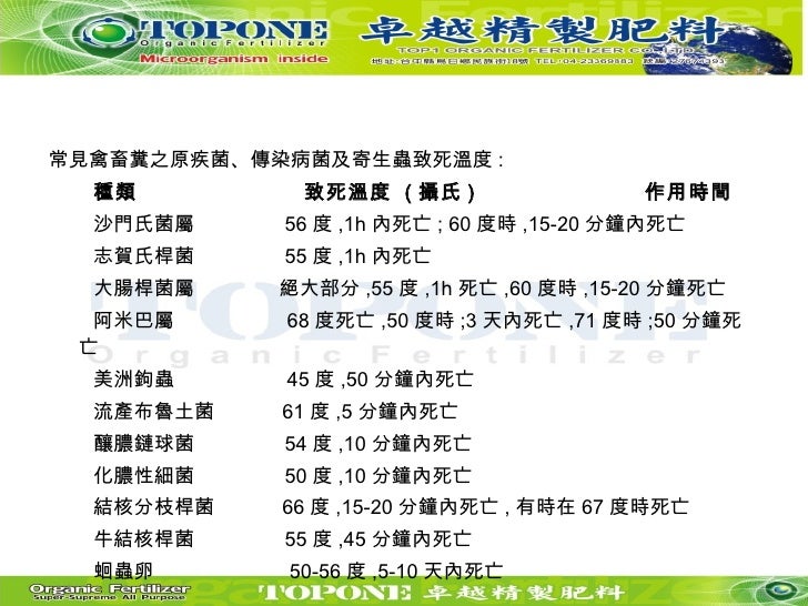 有機肥產銷班0900 Peter