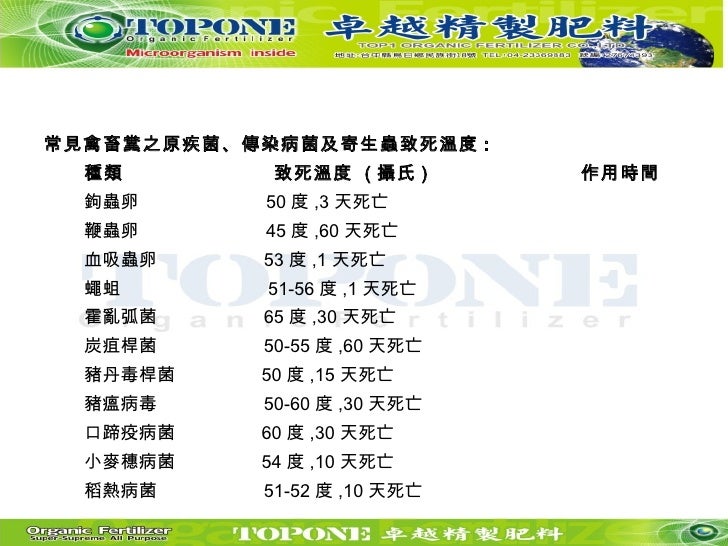 有機肥產銷班0900 Peter